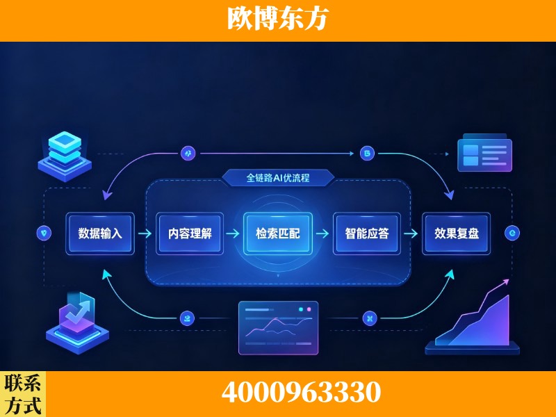 丰镇-领先布局：于2024年初开启GEO业务的公司